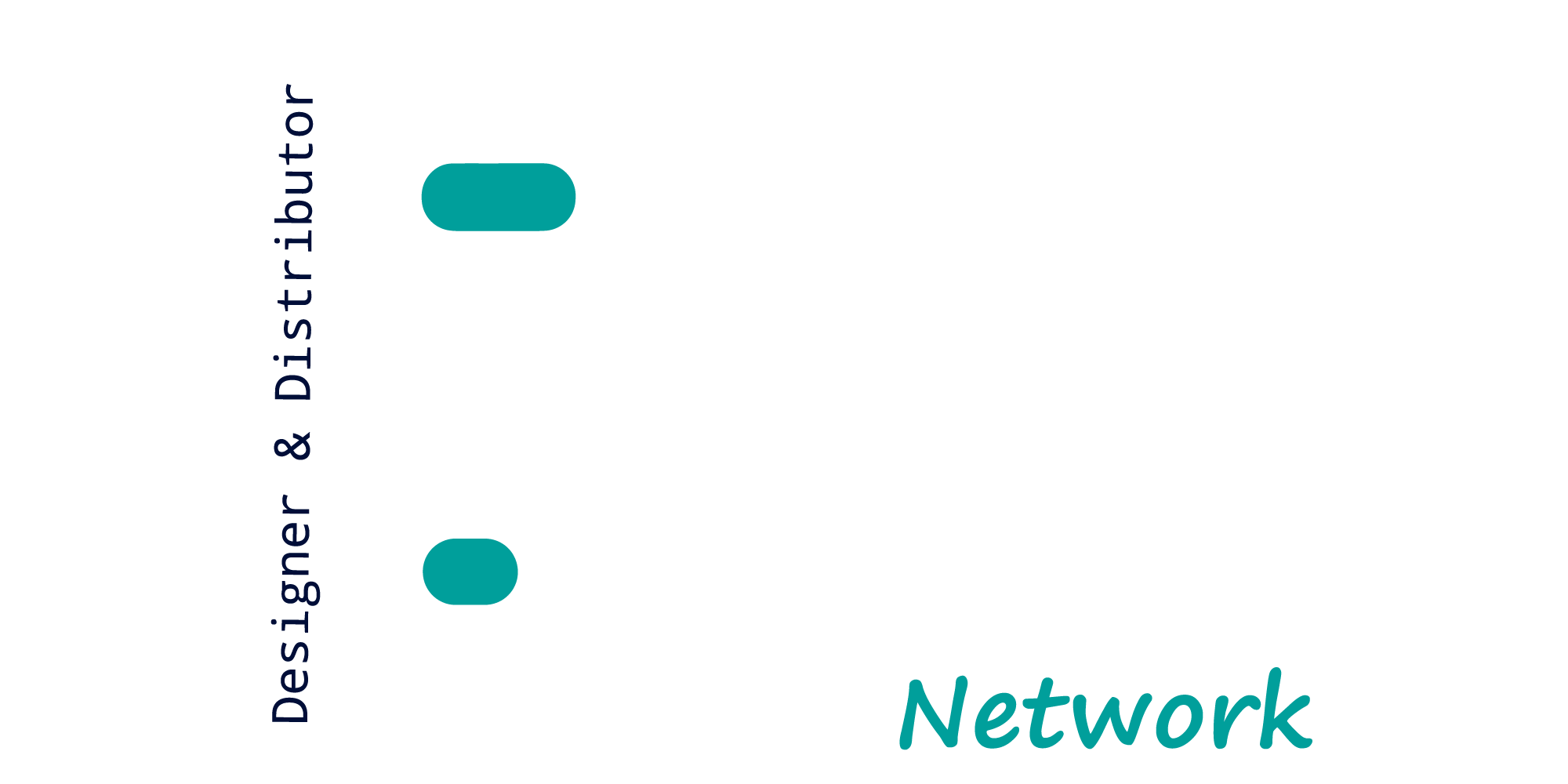 Froggy Network